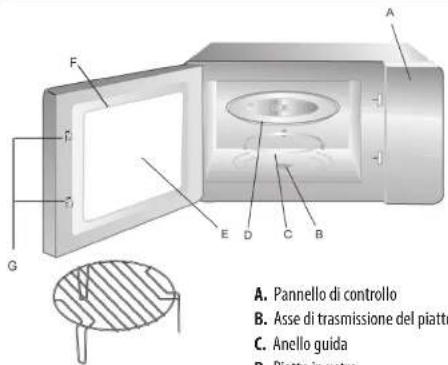 SABA MOG23IX CI - AVVERTENZE IMPORTANTI - LEGGERE ATTENTAMENTE E CONSERVARE PER FUTURE CONSULTAZIONI - 1