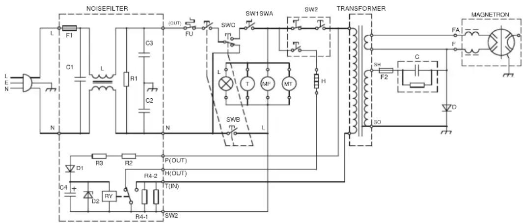 HAIER HSC2070MG - CURA DEL VOSTRO MICROONDE - 1