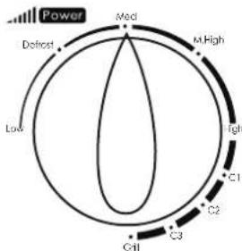 HAIER HSC2070MG - Funcionamento - 2