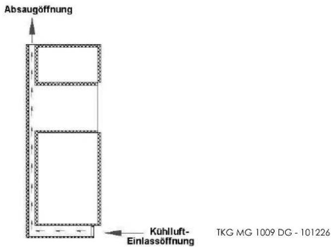 KALORIK TKG MG 1009 DG - Einbauanweisung - 3