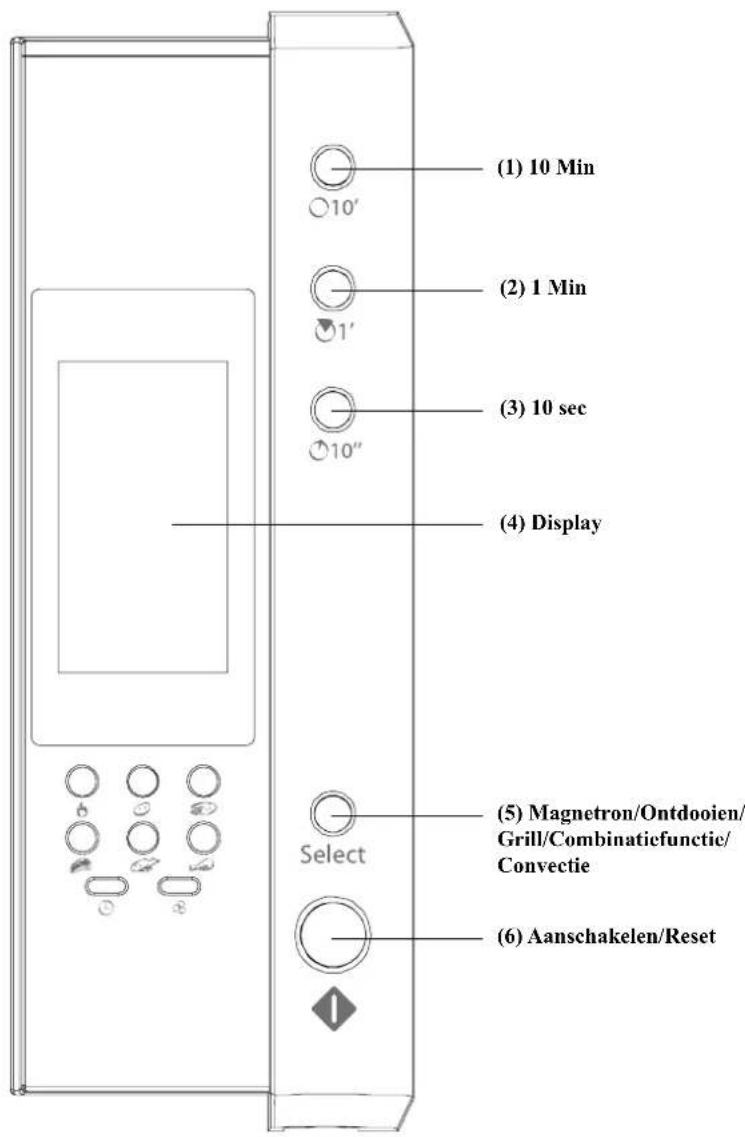 Carrefour Home HMC287 - FUNCTIESCHEMA - 3