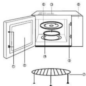 Carrefour Home HMC287 - CONSIGNES DE SECURITE GENERALES EN UTILISATION - 1