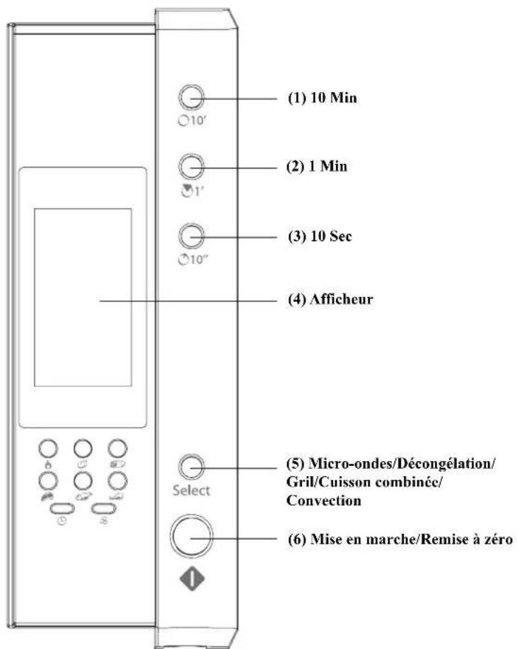 Carrefour Home HMC287 - CONSIGNES DE SECURITE GENERALES EN UTILISATION - 2