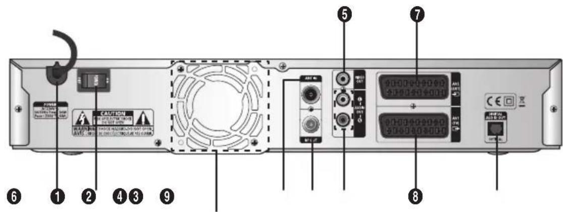 SAMSUNG DCBP850S - Rear Panel - 1