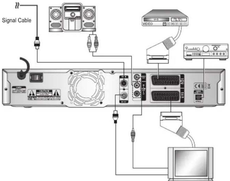 SAMSUNG DCBP850S - Connecting Figure - 1