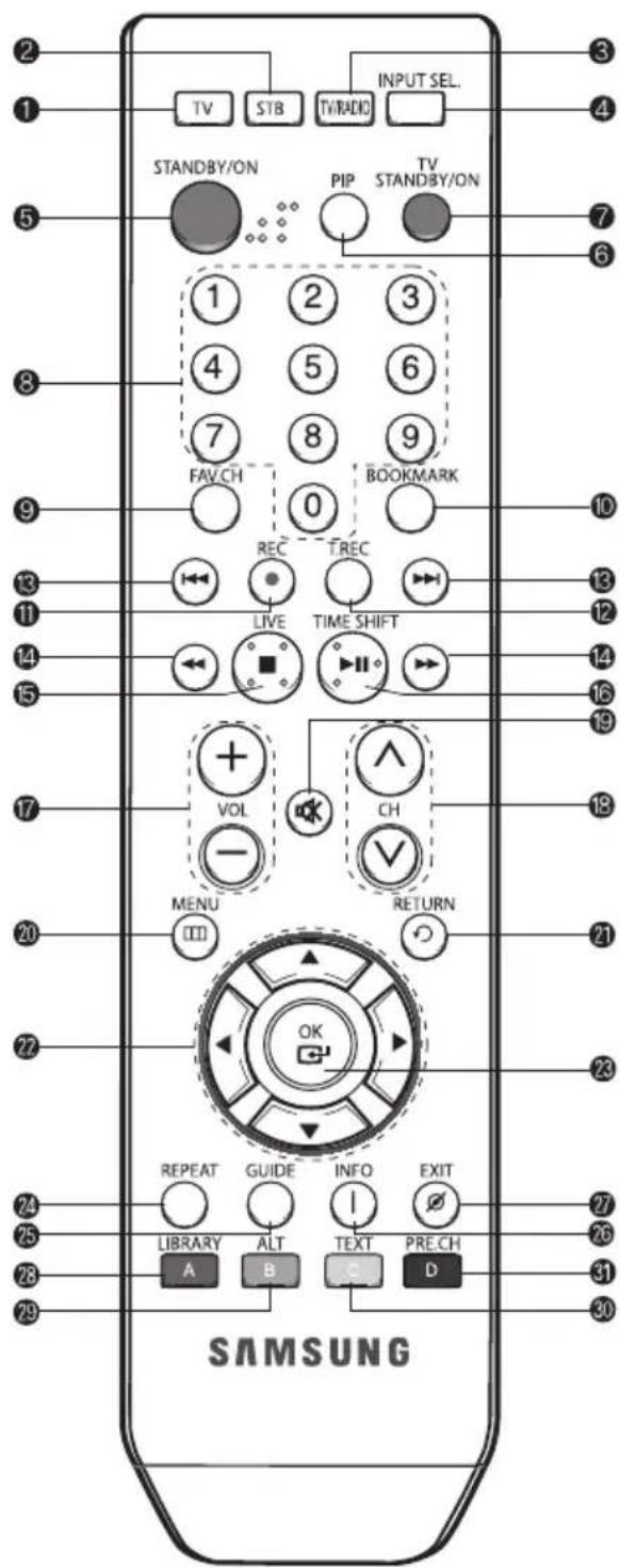 SAMSUNG DCBP850S - Remote Control - 1