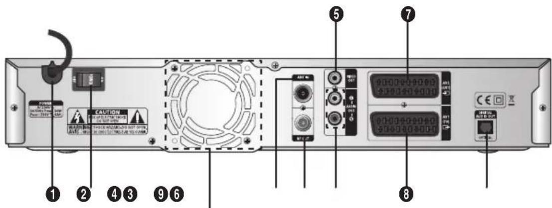 SAMSUNG DCBP850S - Panneau arrête - 1
