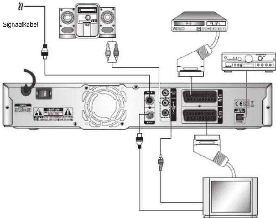 SAMSUNG DCBP850S - Afbeelding aansluiting - 1