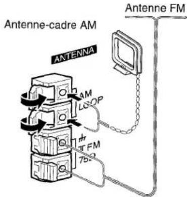 AIWA XRM88 - Raccordez les antennes fournies. - 1