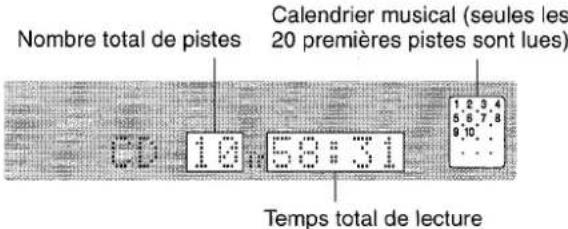 AIWA XRM88 - Afficheur en mode d'arret - 1