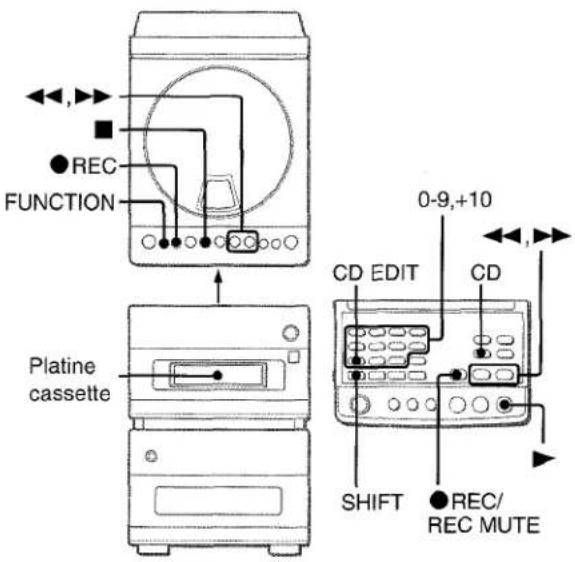 AIWA XRM88 - ENREGISTREMENT D'ÉDITION PROGRAMMEE - 1
