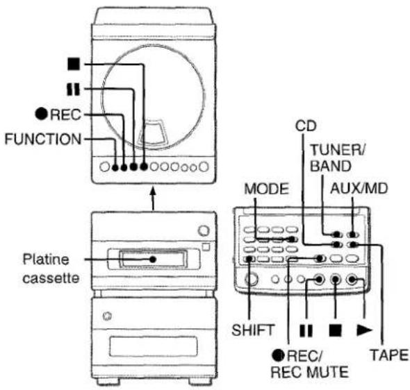 AIWA XRM88 - ENREGISTREMENT DE BASE - 1