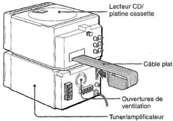 AIWA XRM88 - Placez le lecteur CD/platine cassette sur le tuner/ amplificateur et branchez le connecteur du cable plat comme indiqué ci-dessous. - 1