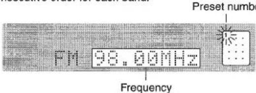 AIWA XRM88 - To change the display - 2