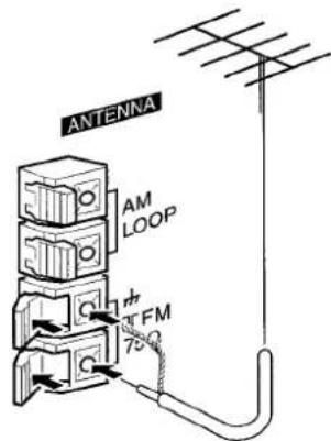 AIWA XRM88 - CONNECTING AN OUTDOOR ANTENNA - 1