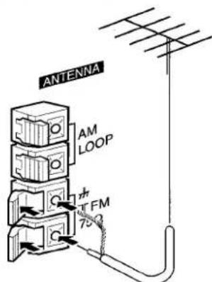 AIWA XRM88 - CONEXION DE UNA ANTENA EXTERIOR - 1