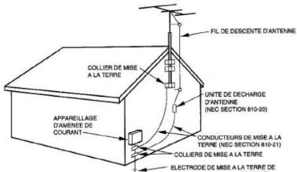 AIWA NSXV9000 - Antenne extérieure - 1