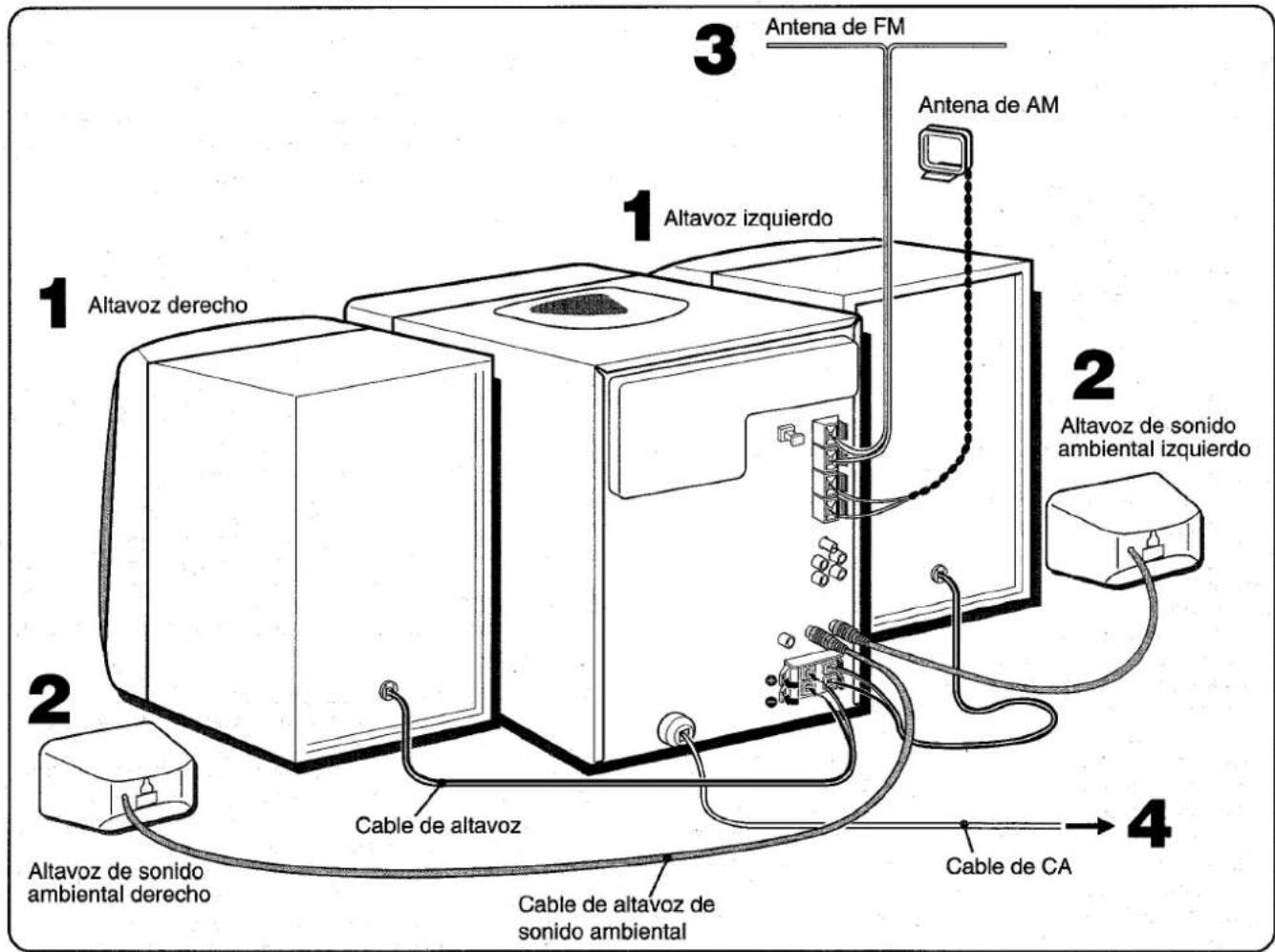 AIWA NSXV9000 - Conecte el cable de alimentación de CA a una toma de CA. - 1
