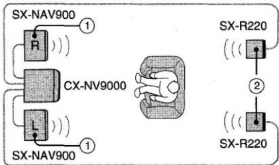 AIWA NSXV9000 - POSITIONNEMENT DES ENCEINTES - 1