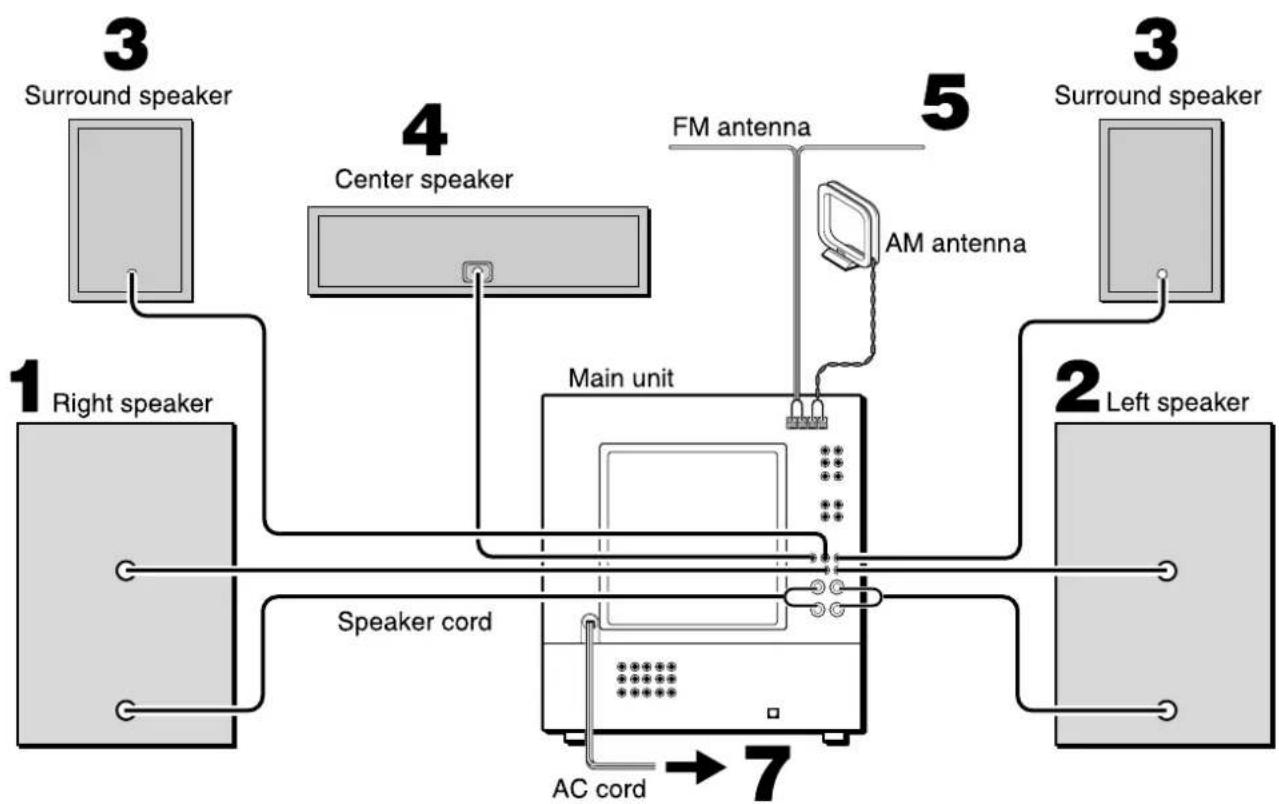 AIWA XHA1000 - Connect the right speaker to the main unit. - 2