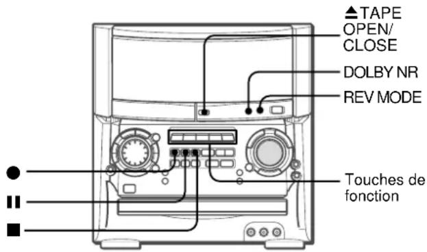AIWA XHA1000 - OPERATIONS DE BASE - 1