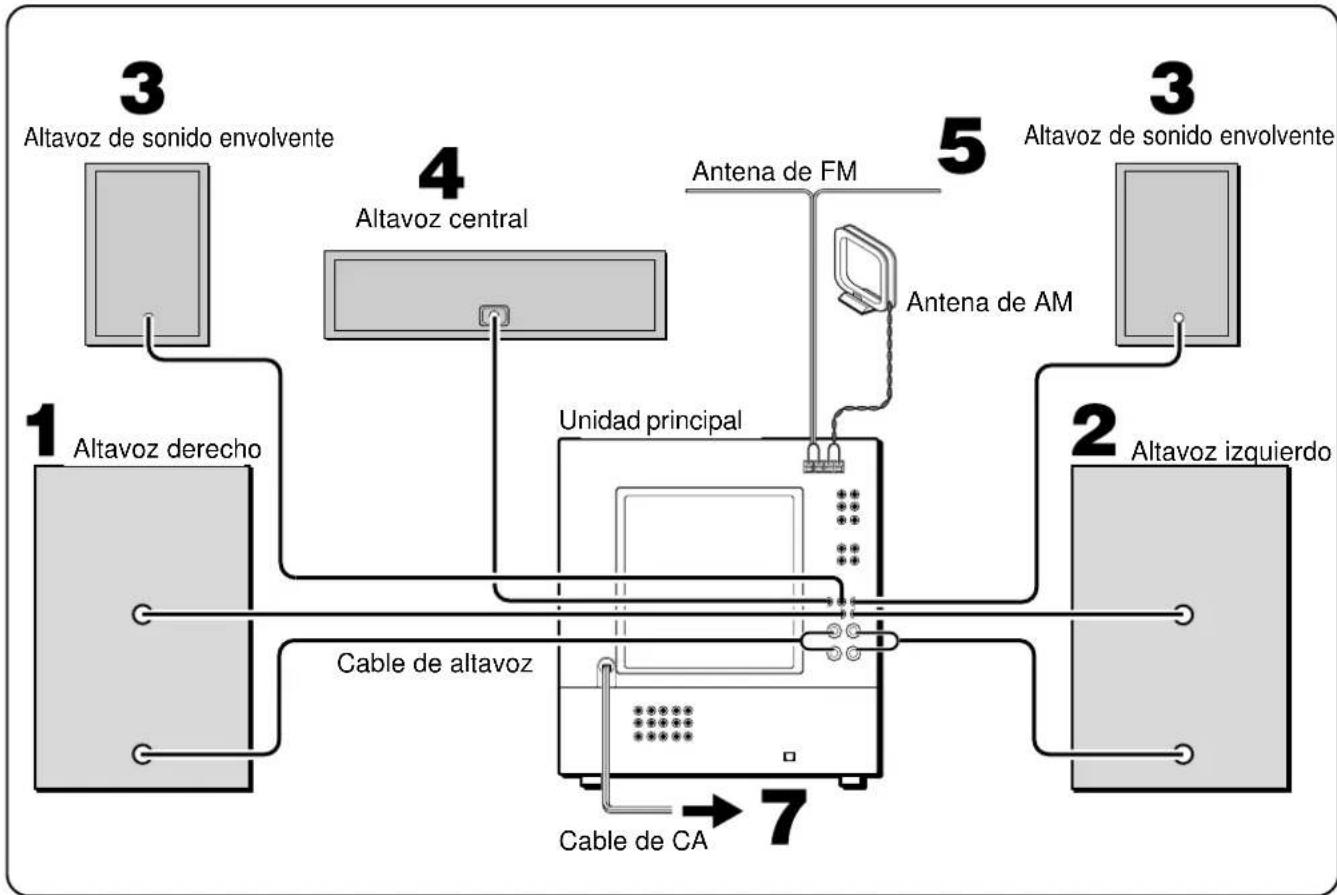 AIWA XHA1000 - Conecte el altavoz derecho a la unidad principal. - 2