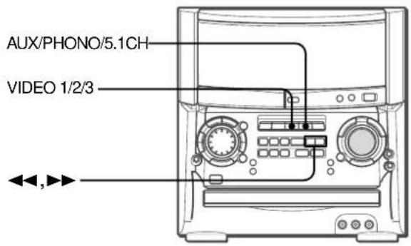 AIWA XHA1000 - SELECTING EXTERNAL AUDIO/VIDEO SOURCES - 1