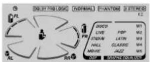 AIWA XHA1000 - Preparation - 3
