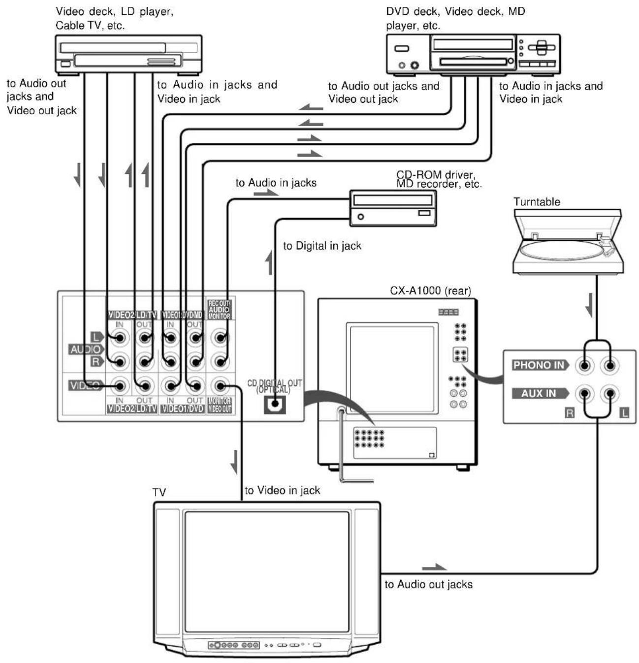 AIWA XHA1000 - NOTE - 1