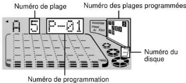 AIWA XHA1000 - Pour contrôler l'ordre de programmation des plages - 1