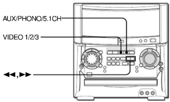 AIWA XHA1000 - SELECTION DE SOURCES AUDIO/VIDEO EXTERNES - 1