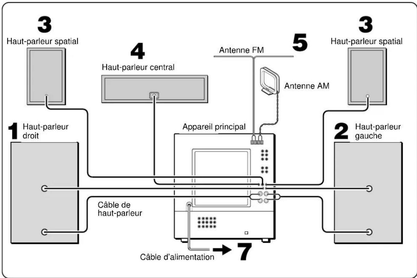 AIWA XHA1000 - Raccordez le haut-parleur droit à l'appareil principal. - 2
