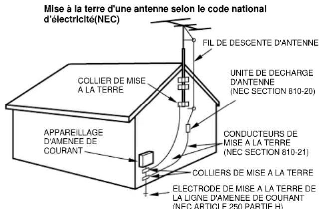 AIWA LCX357 - Antenne extérieure - 1