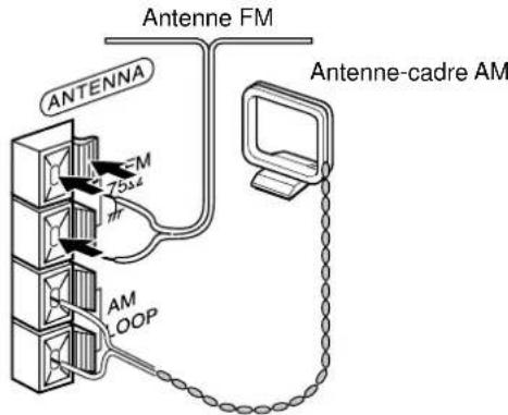 AIWA LCX357 - Raccordez les antennes fournies. - 1