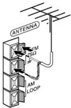 AIWA LCX357 - CONNECTING AN OUTDOOR ANTENNA - 1