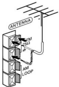 AIWA LCX357 - RACCORDEMENT D'UNE ANTENNEEXTÉRIEURE - 1