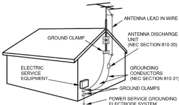 AIWA LCX357 - Outdoor Antenna - 1
