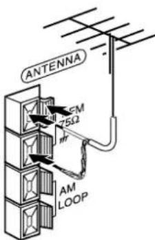 AIWA LCX357 - CONEXION DE UNA ANTENA EXTERIOR - 1