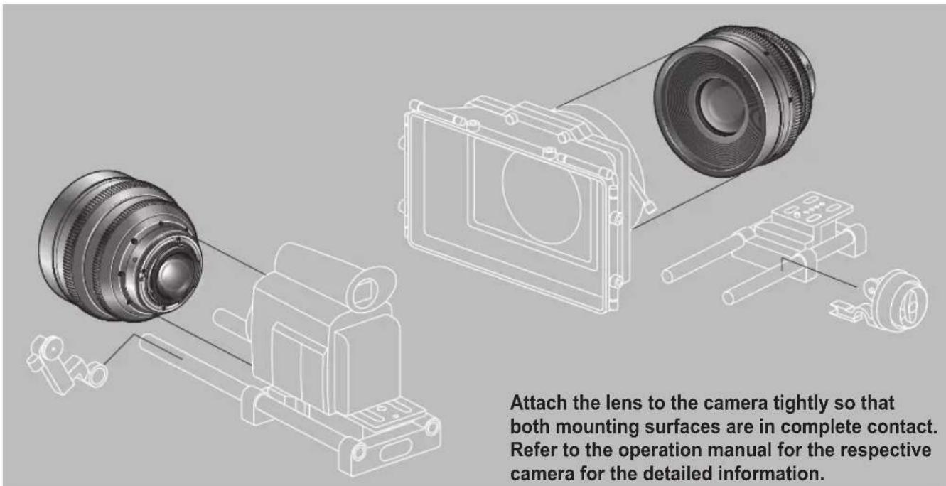 CANON CNE135mm T2.2 L F - Available accessories - 1