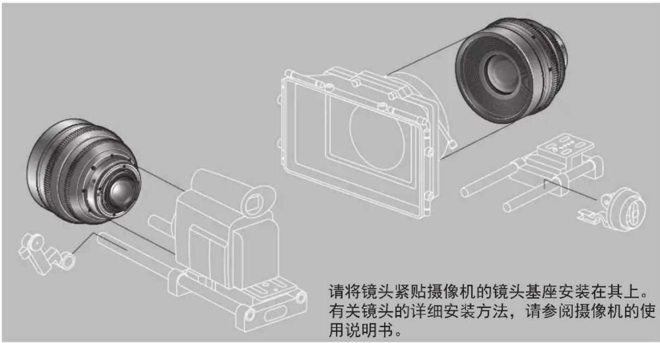 CANON CNE135mm T2.2 L F - 可以利用的附件 - 1