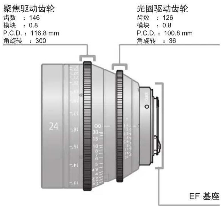 CANON CNE135mm T2.2 L F - 各部位名称 - 1