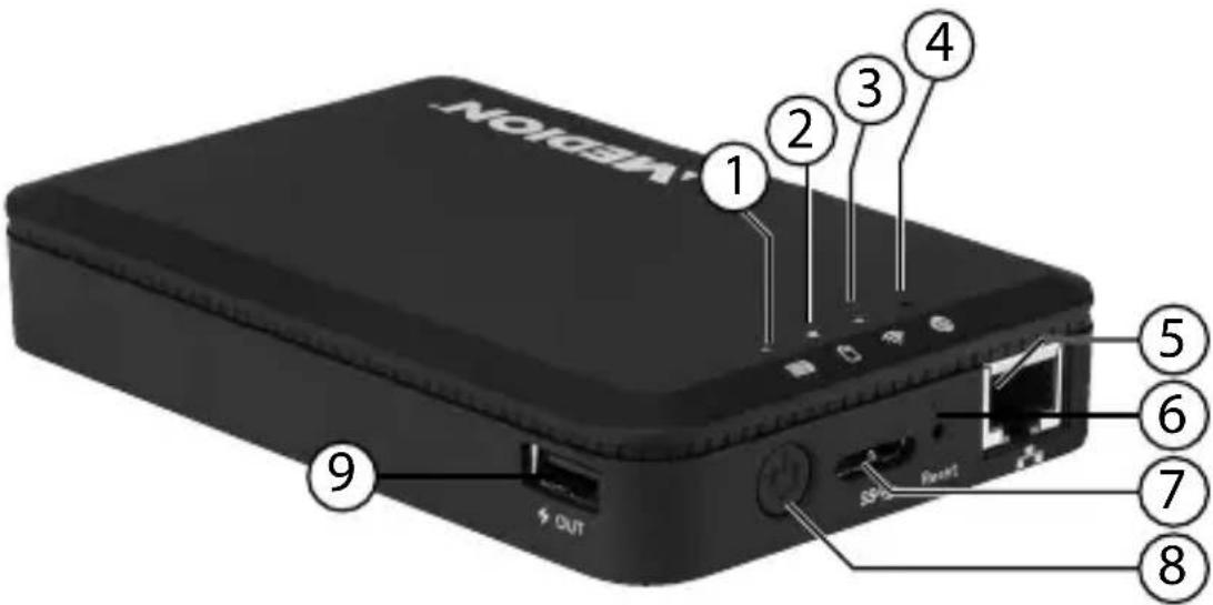 MEDION Life S88400 (MD 90219) - Oversigt over apparatet - 1