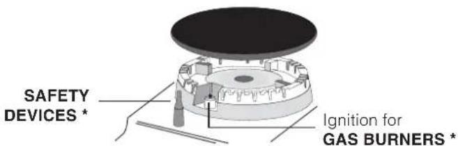 Ariston Thermo PC 640 TGH - Description of the appliance - 2