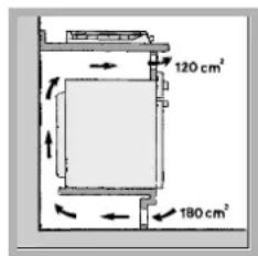 Ariston Thermo PC 640 TGH - Ventilation - 2