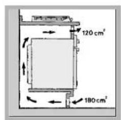 Ariston Thermo PC 640 TGH - Ventilación - 2