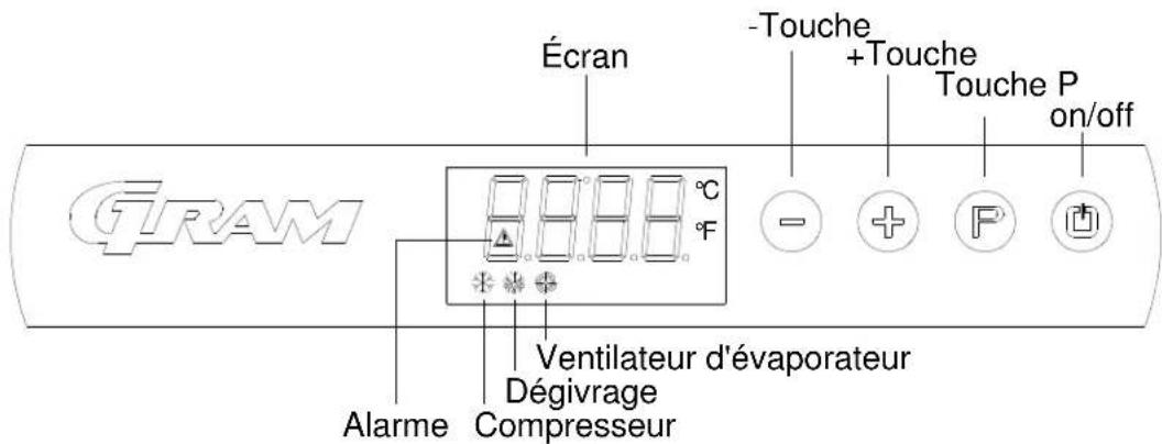 GRAM F 410 RH 60 HZ LM 5M - Afficheur: - 1