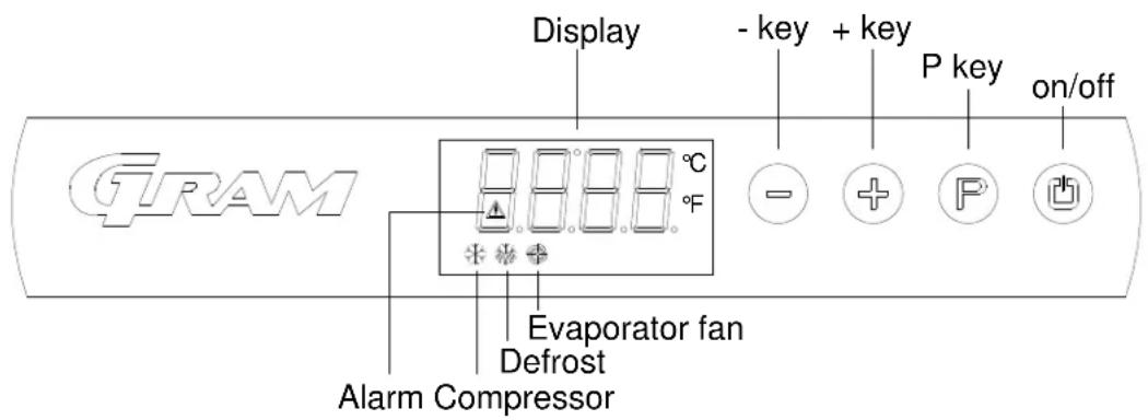 GRAM F 410 RH 60 HZ LM 5M - Display: - 1