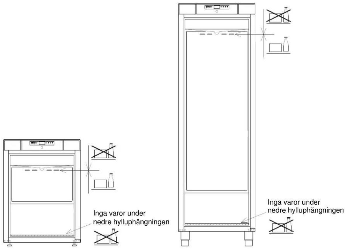 GRAM F 410 RH 60 HZ LM 5M - Viktigt! - 2