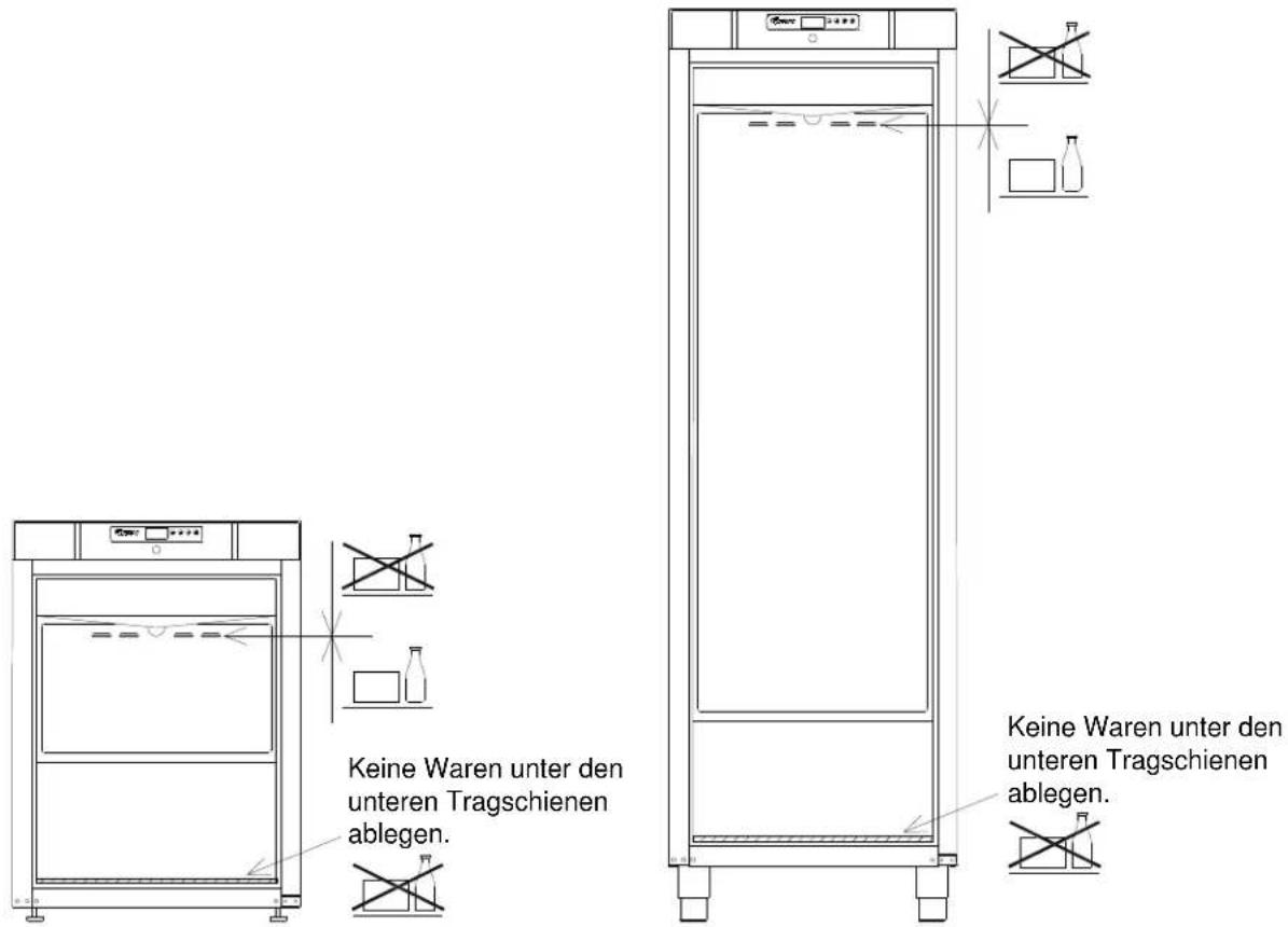 GRAM F 410 RH 60 HZ LM 5M - Wichtig! - 2