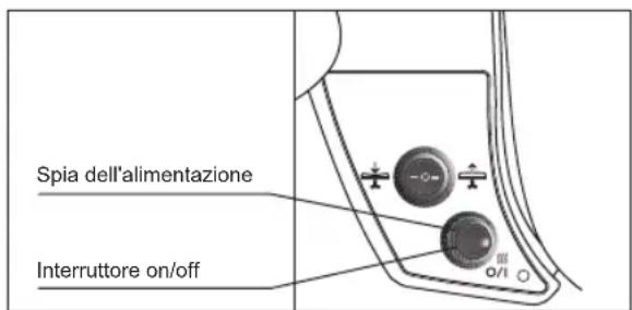BOSCH TDN1700P - Se siutilizza un ferro a vapore: - 1